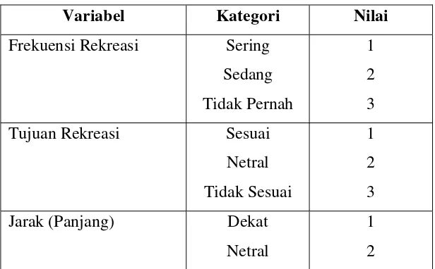 Tabel 4.3 