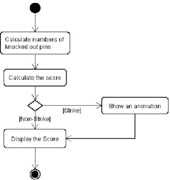Gambar 2. 9 Contoh Diagram Aktivitas 