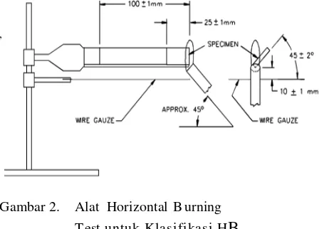 Gambar 2.    Alat  Horizontal Burning 