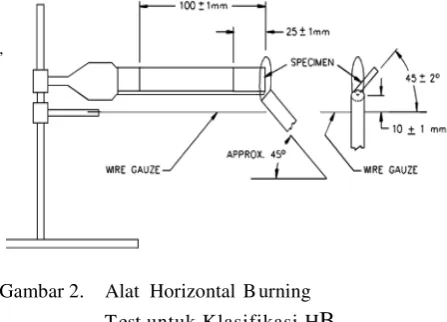 Gambar 2.    Alat  Horizontal Burning 