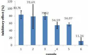 Figure 1. The Curve of Shear Rate vs Viscosity Relation  