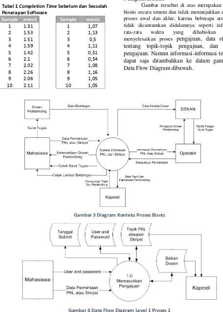Gambar 4 Data Flow Diagram Level 1 Proses 1 