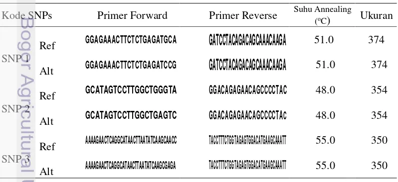 Tabel 6. DNA sekuens dari 26 pasang spesifik primer yang digunakan untuk 
