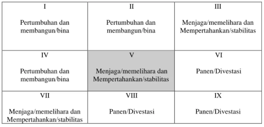 Gambar 3. Matriks Internal-Eksternal (IE) 