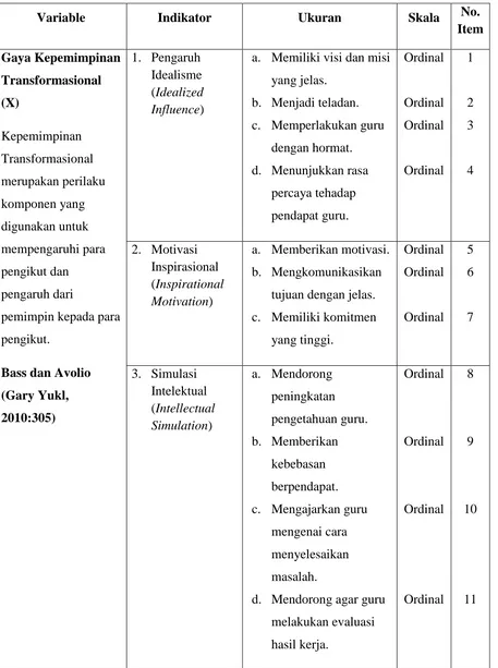 Tabel 3.5 Operasional Variabel Gaya Kepemimpinan Transformasional Kepala Sekolah 