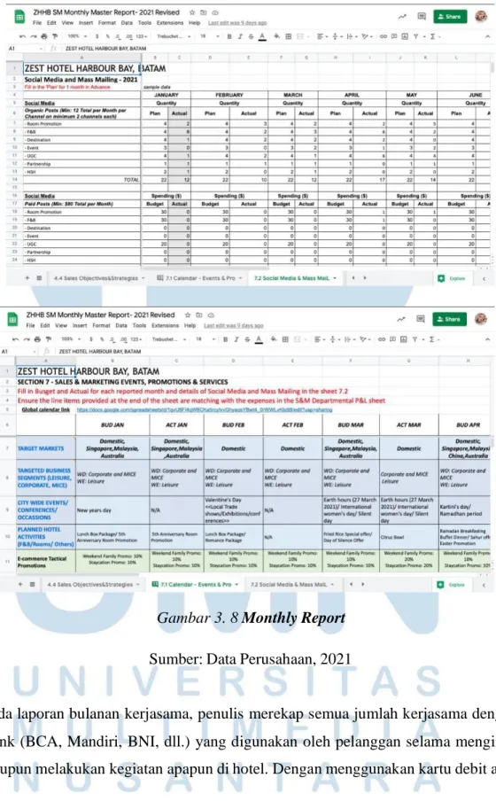 Gambar 3. 8 Monthly Report  Sumber: Data Perusahaan, 2021 