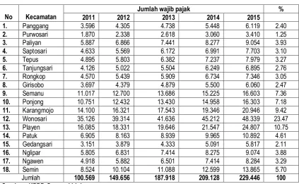 Tabel 4: 