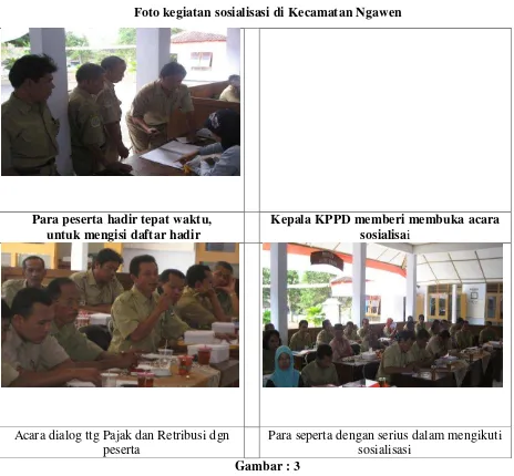 Profil KPPD Kabupaten Gunungkidul Tahun 2016 Gambar : 3 28 