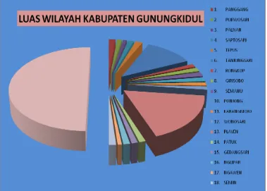 Tabel : 2 Komposisi Luas Wilayah, Kepadatan Penduduk dan Jumlah Kendaraan 2015 