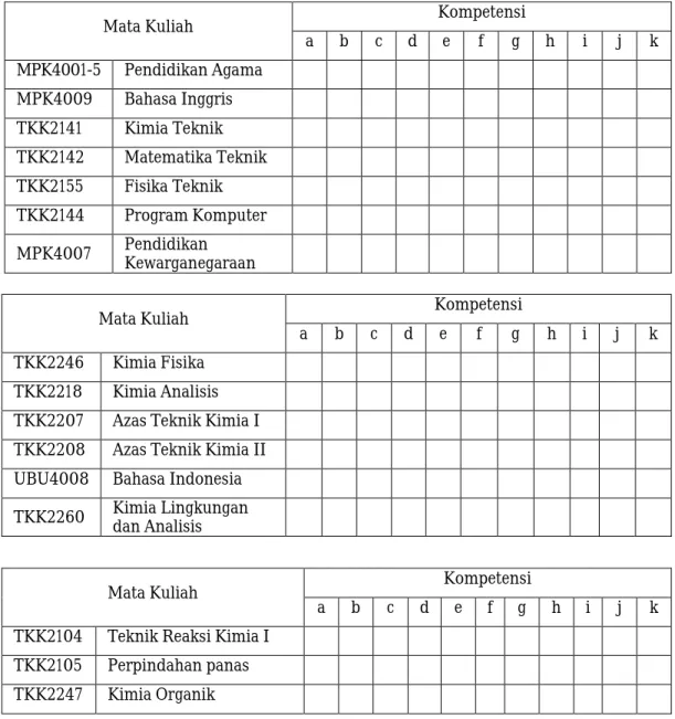 Tabel 3.2. Kompetensi yang Diharapkan dari Mata Kuliah 
