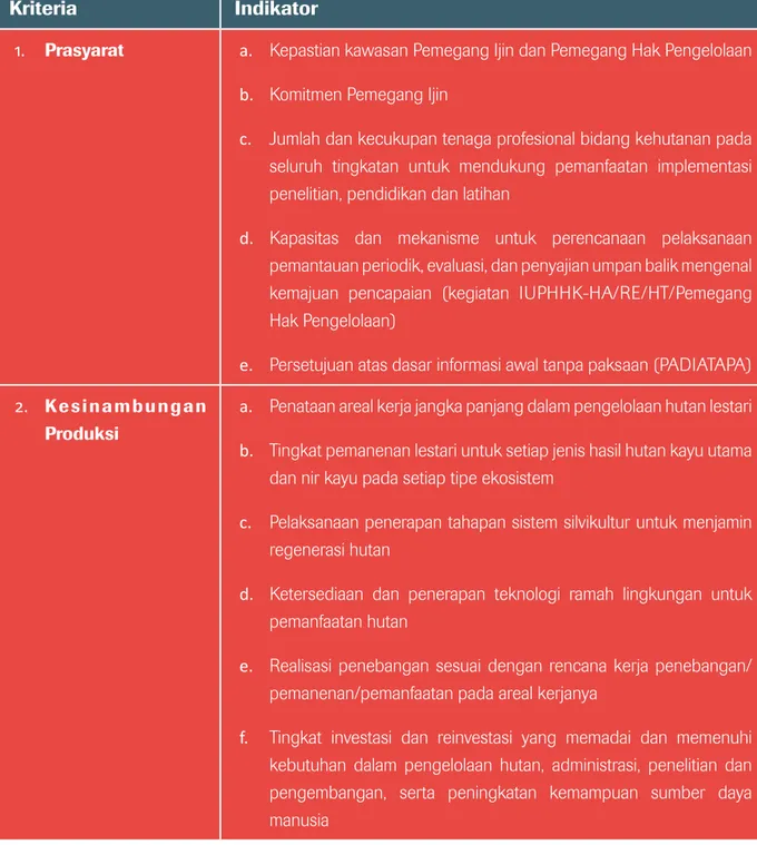 KONSEP DAN KEBIJAKAN PENGELOLAAN HUTAN PRODUKSI LESTARI DAN IMPLEMENTASINYA