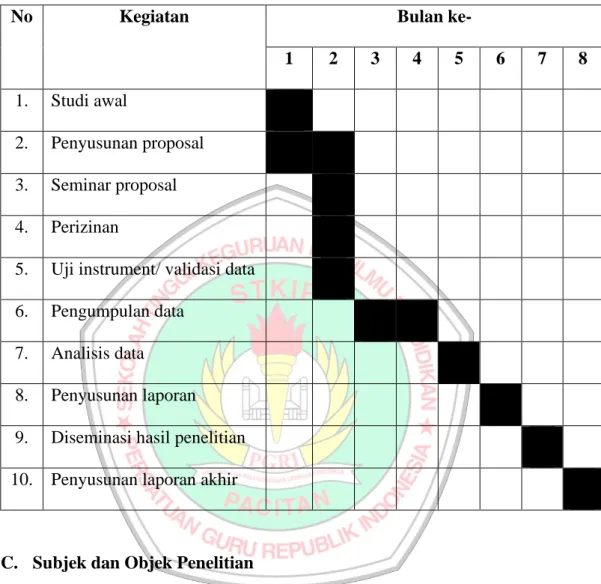 Tabel 3.1   Jadwal Penelitian 
