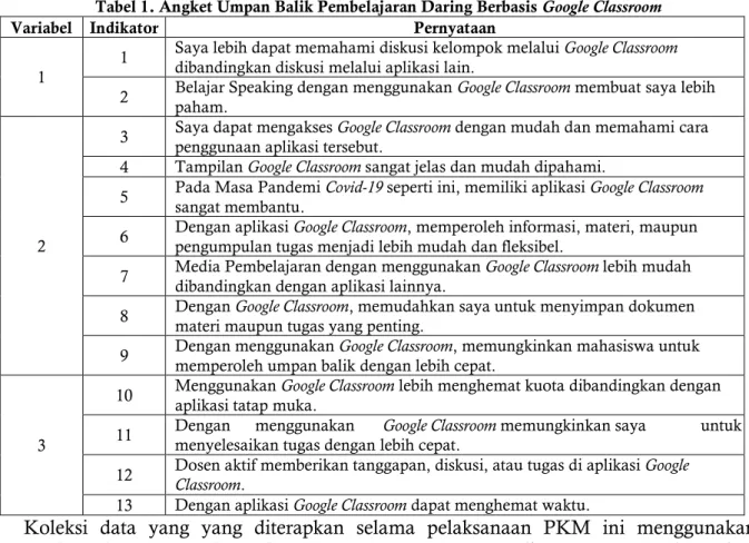 Tabel 1. Angket Umpan Balik Pembelajaran Daring Berbasis Google Classroom 