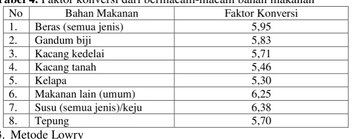Tabel 4. Faktor konversi dari bermacam-macam bahan makanan 