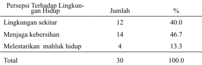 Tabel 2. Jumlah dan Persentase Responden berdasarkan  Kategori Persepsi terhadap Hubungan Perempuan  dengan Lingkungan, Kampung Sengked, Tahun 2012