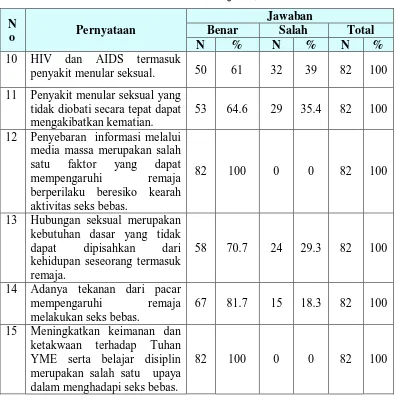 Tabel 5.1.2.a (Lanjutan) 