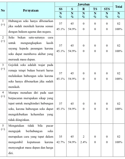 Tabel 5.1.3.a 