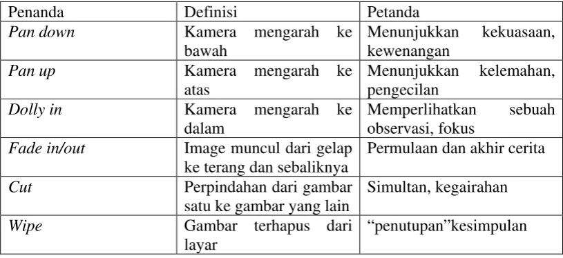 Tabel II.6.1 Teknik Editing dan Gerakan Kamera 