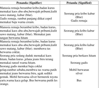 Tabel IV.2.1 Tanda scene Pertama 