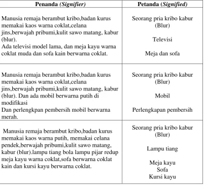 Tabel IV.2.2. Tanda scene Kedua 