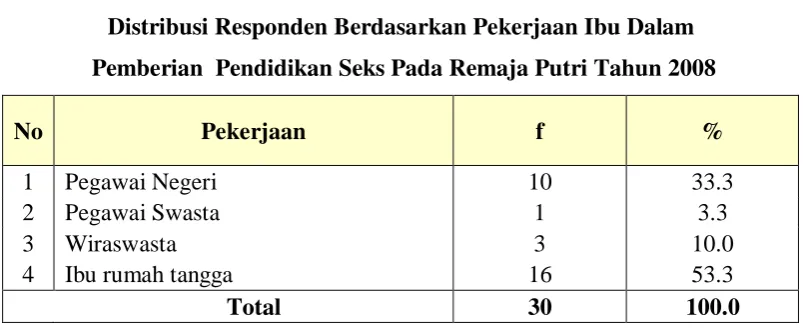 Tabel 5.4. 