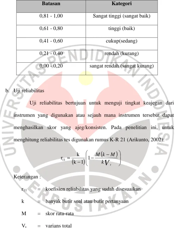 Tabel 3.1. Kategori Validitas Butir Soal 
