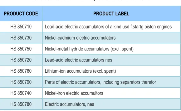 Tabel 4. Daftar Produk Komponen Otomotif HS 8511 