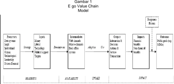 Gambar 1  E go Value Chain 