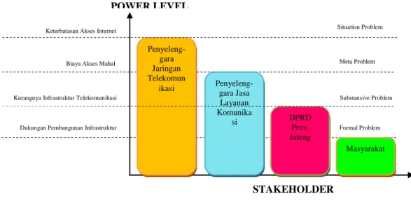 Fig. 2. Power Level 