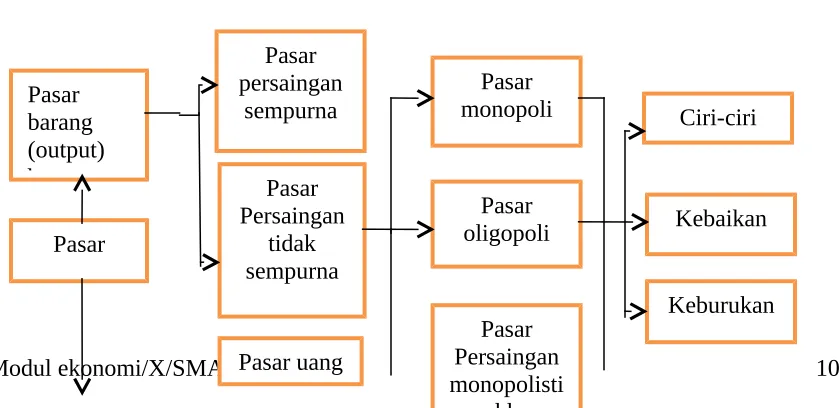 Gambar 5.1 Peta Konsep