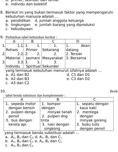 tabel benda substitusi dan komplementer :