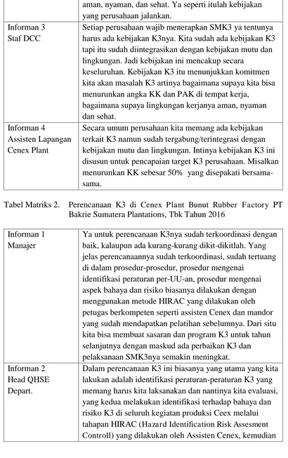 Tabel Matriks 2.  Perencanaan K3 di Cenex Plant Bunut Rubber FactoryBakrie Sumatera Plantations, Tbk Tahun 2016 