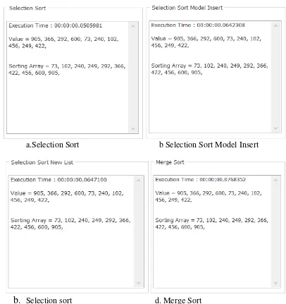 Gambar 4.2 Pengurutan pada Max Item 10 Max Item Value = 1000 