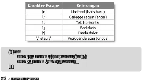 Tabel 2.1   Karakter Escape