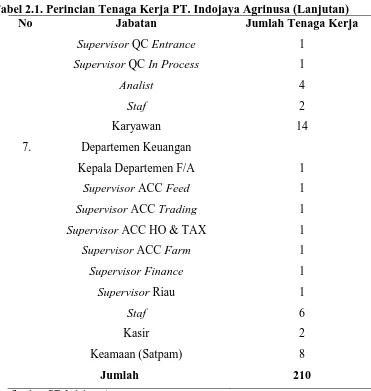 Tabel 2.1. Perincian Tenaga Kerja PT. Indojaya Agrinusa (Lanjutan) No Jabatan Jumlah Tenaga Kerja 