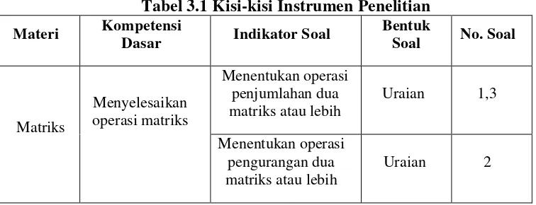 Tabel 3.1 Kisi-kisi Instrumen Penelitian 