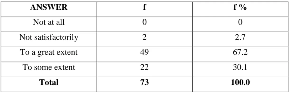 Table 13: Number (f) and percentage (f%) of teachers by their opinion about an existing  connection between the homework activities and exercises in the coursebook