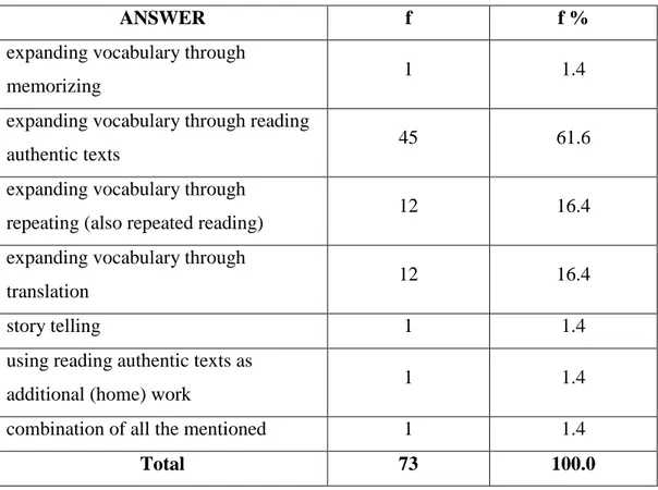 Table  14  shows  that  57.5%  of  the  teachers  chose  the  answer  “to  some  extent” 