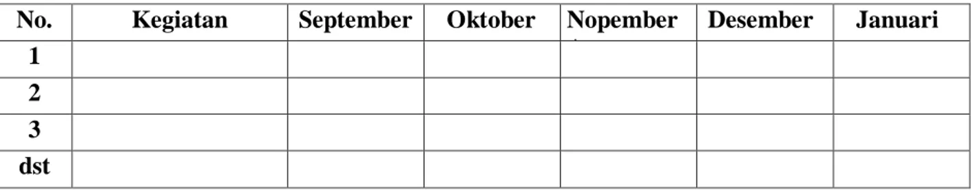 Tabel Sisa Kegiatan yang akan dilaksanakan berikut jadwal pelaksanaan adalah :  No.  Kegiatan  September  Oktober  Nopember