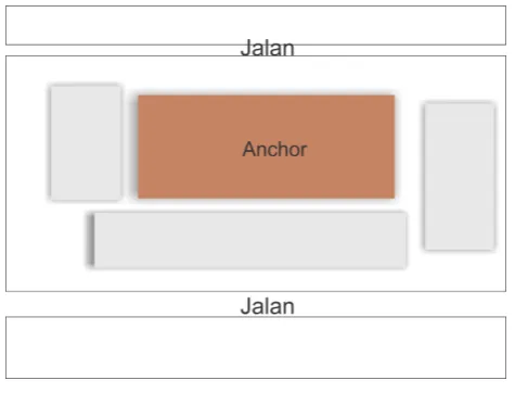 Gambar 2.11 Mal Bentuk Cluster 