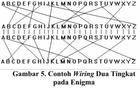 Gambar 5. Contoh Wiring Dua Tingkat  pada Enigma 