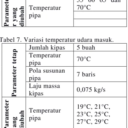 Tabel 7. Variasi temperatur udara masuk. 