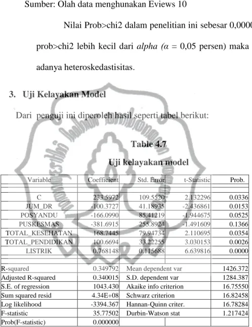 Table 4.7   Uji kelayakan model 