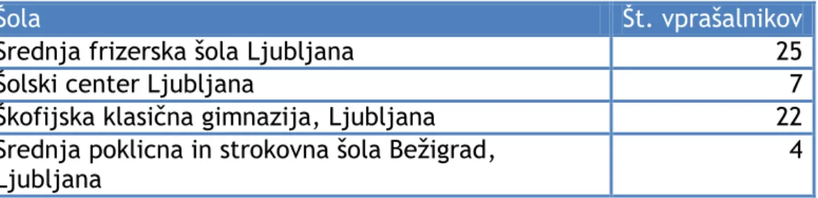 Tabela 1: Šole, ki so sodelovale v raziskavi 