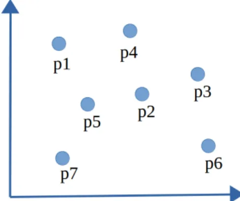 Gambar 1: Contoh sebaran 6 titik pada domain kartesian.