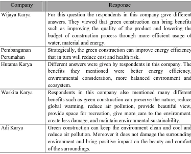 Table 4.3 Benefits of the Green Construction.  