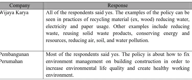 Table 4.8 Existence of the Policy to Promote Green Construction 