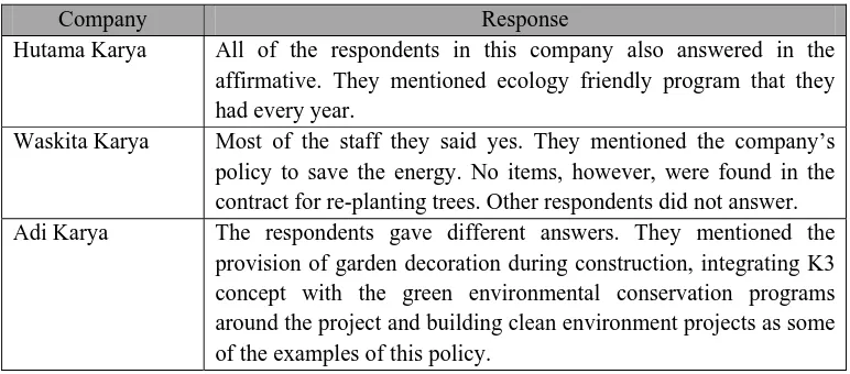 Table 4.8 Existence of the Policy to Promote Green Construction (continue) 