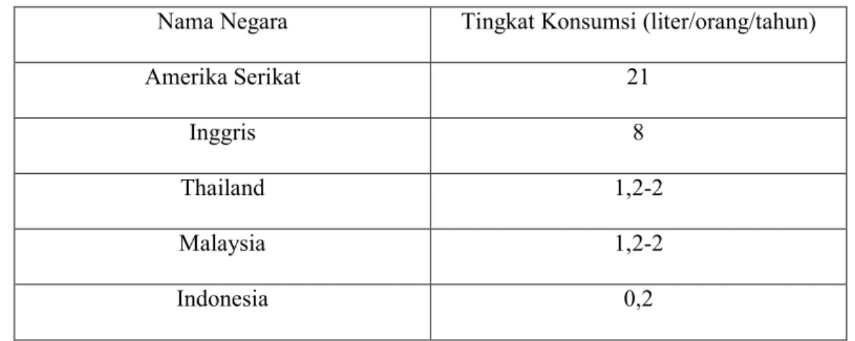 Tabel I Tingkat Konsumsi Produk Es Krim pada Tahun 2008 