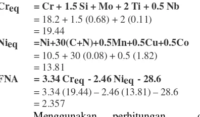 Tabel 4.6 Komposisi kimia logam sambungan las 
